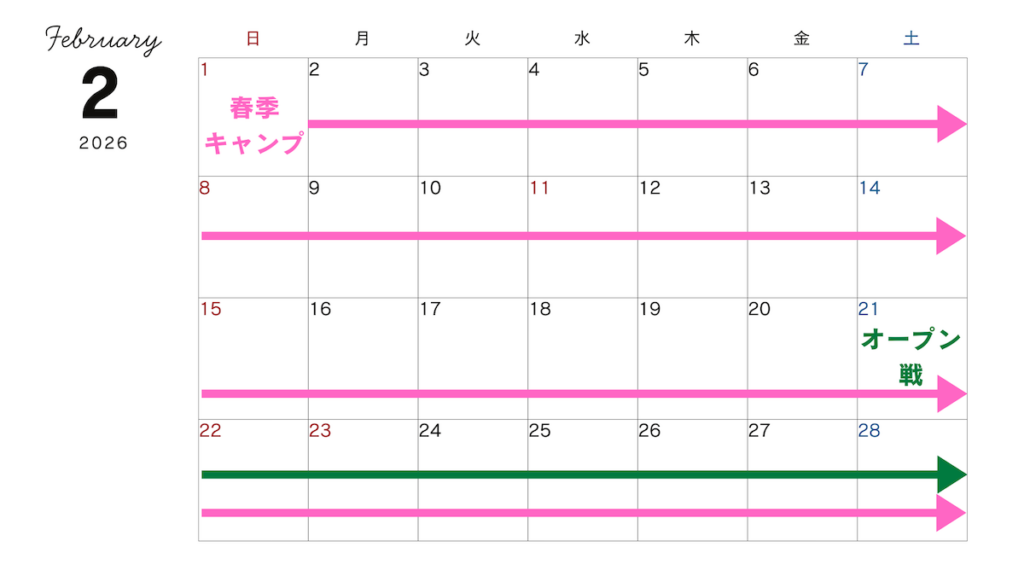 プロ野球2026年シーズン開幕までの日程カレンダー2月
