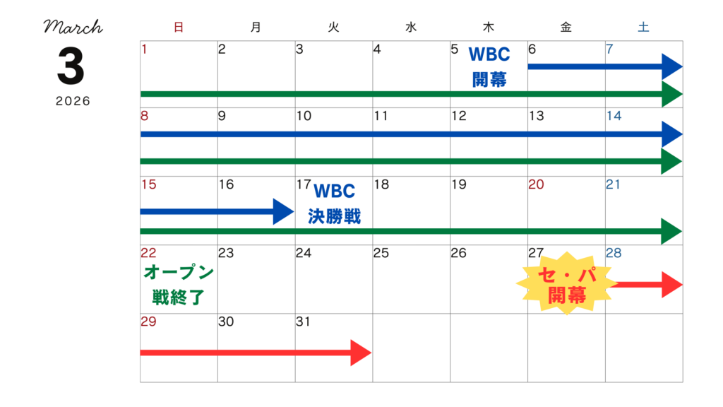 プロ野球2026年シーズン開幕までの日程カレンダー3月